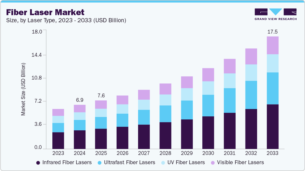 Fiber laser market size and growth forecast (2023-2033)