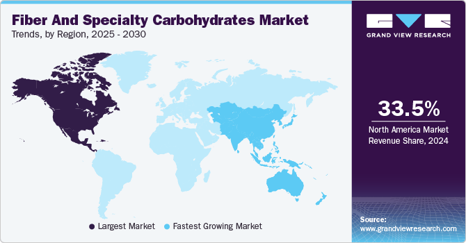 Fiber And Specialty Carbohydrates Market Trends, by Region, 2025 - 2030
