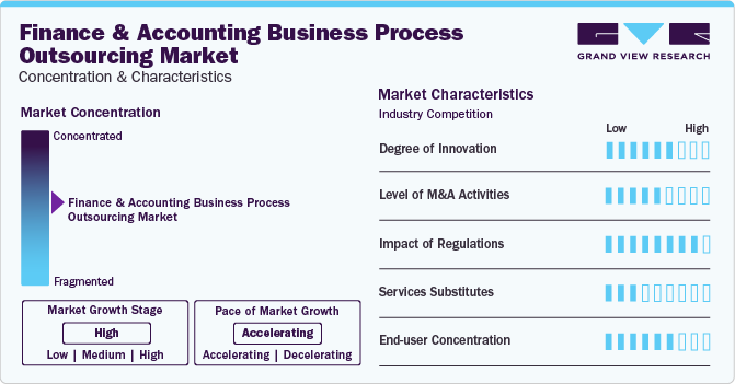 Finance And Accounting Business Process Outsourcing Market Concentration & Characteristics