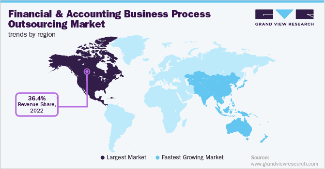 Finance And Accounting Business Process Outsourcing Market Trends by Region