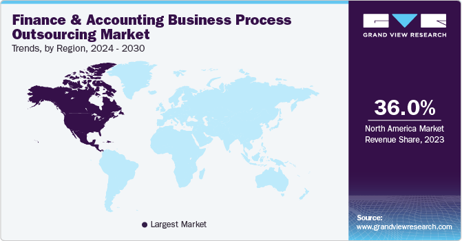 Finance and Accounting Business Process Outsourcing Market Trends, by Region, 2024 - 2030