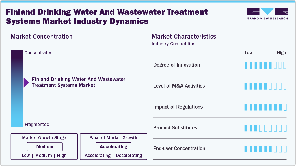 Finland Drinking Water And Wastewater Treatment Systems Industry Dynamics