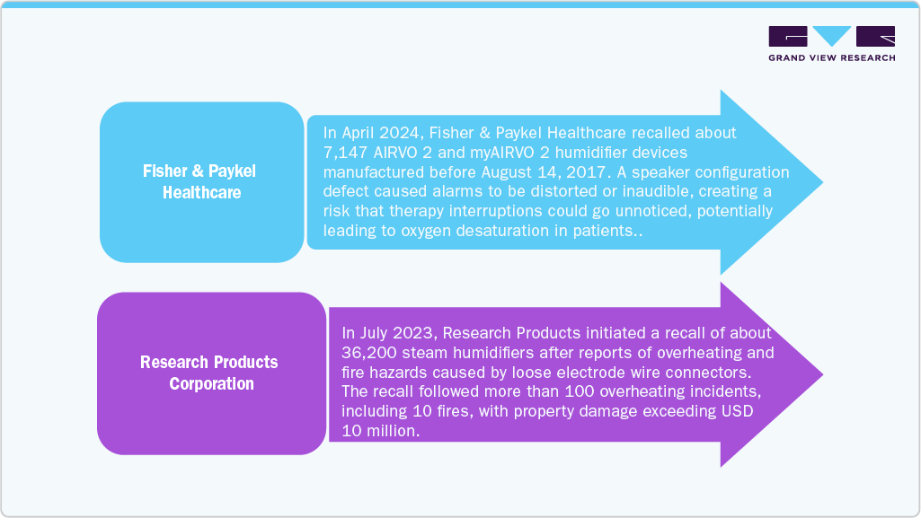 Fisher & Paykel Healthcare, Research Procuct Corporation Fisher & Paykel Healthcare, Research Procuct Corporation