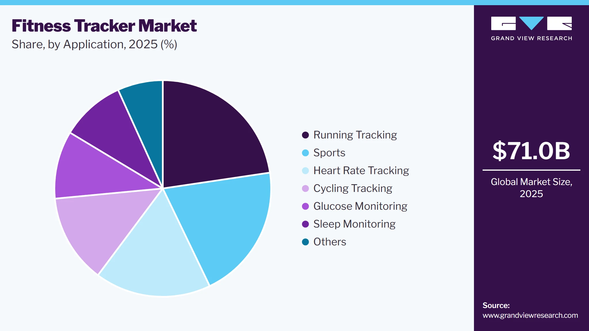 Fitness Tracker Market Share Fitness Tracker Market Share