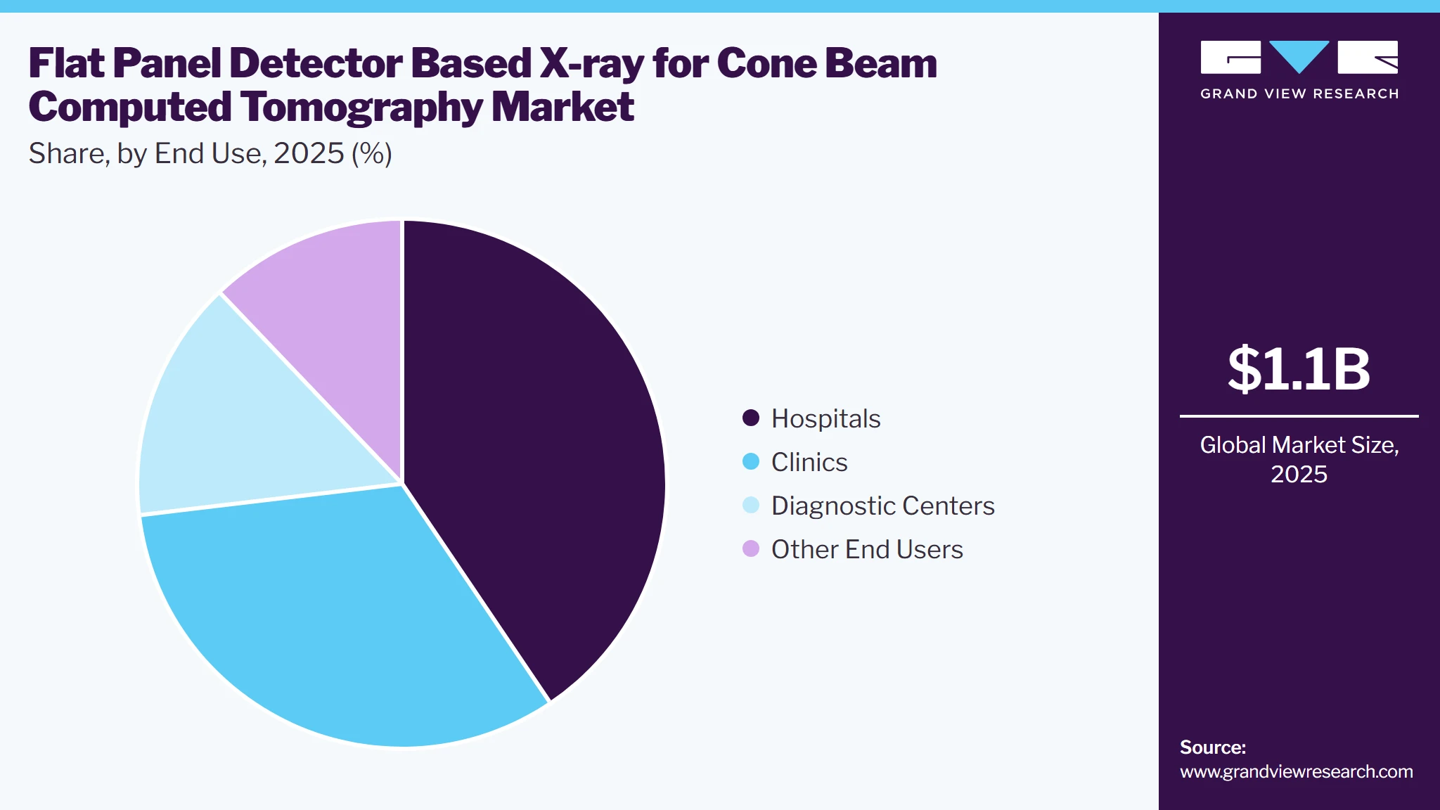 Flat Panel Detector Based X-ray For Cone Beam Computed Tomography Market Share Flat Panel Detector Based X-ray For Cone Beam Computed Tomography Market Share
