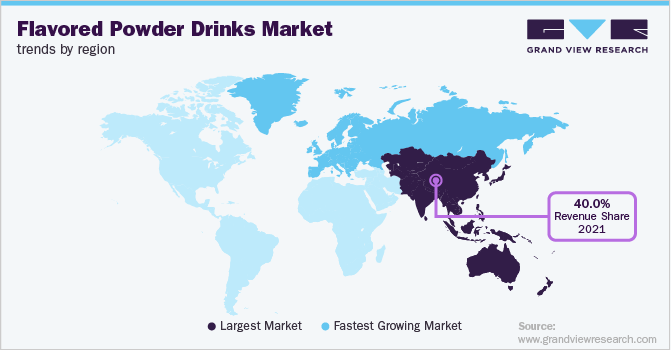 Flavored Powder Drinks Market Trends by Region