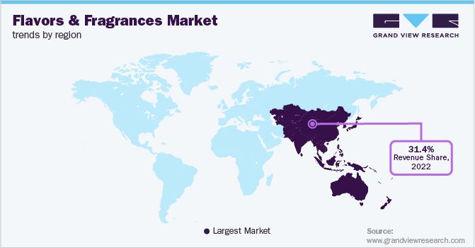 Flavors And Fragrances Market Trends by Region