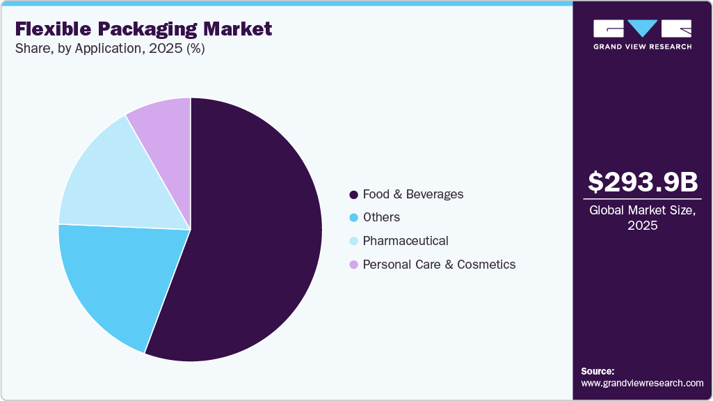 Flexible Packaging Market Share Flexible Packaging Market Share