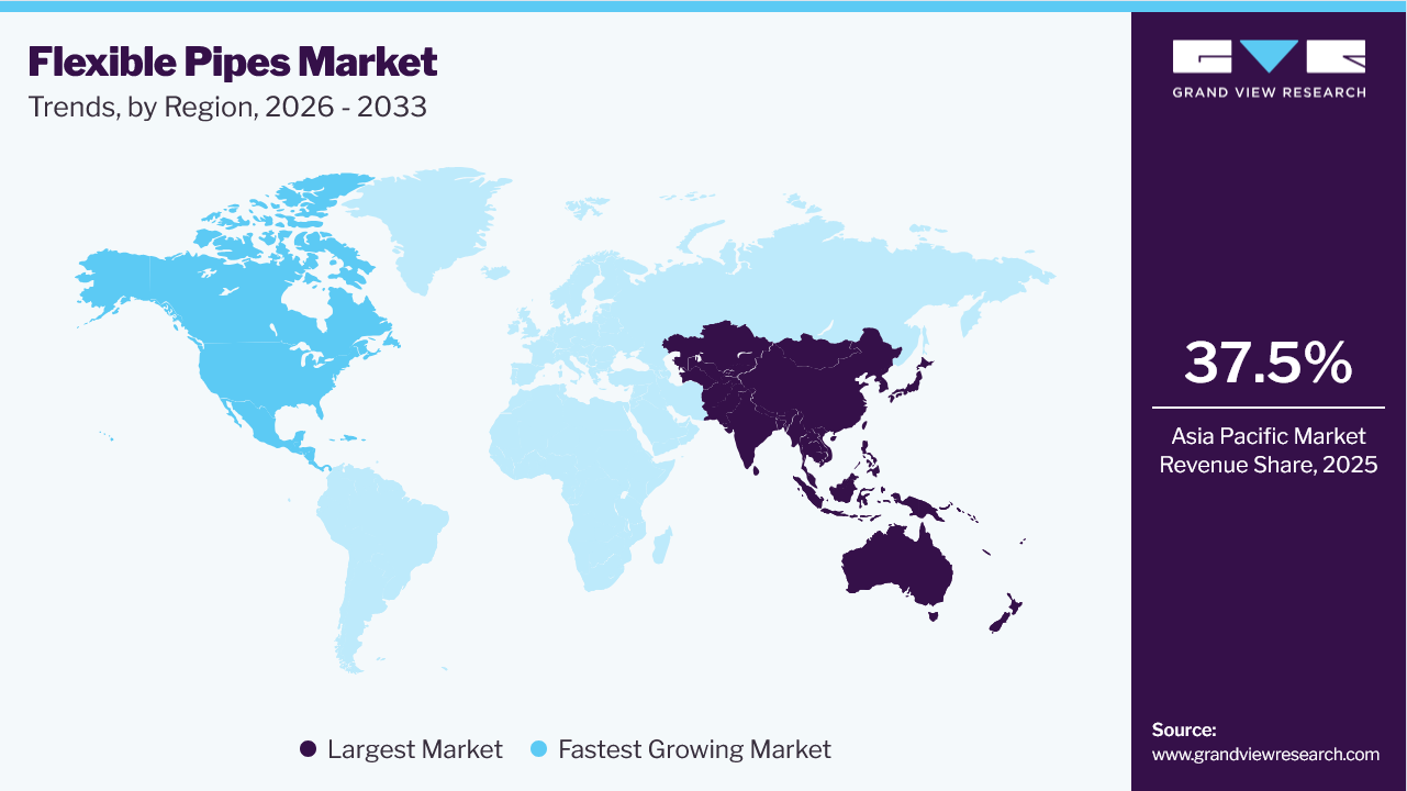 Flexible Pipes Market Trends, by Region, 2026 - 2033