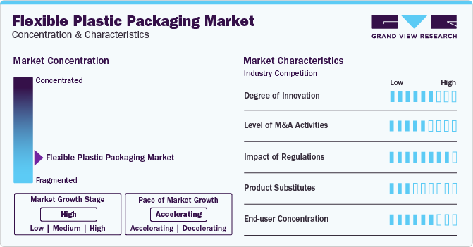 Flexible Plastic Packaging Market Concentration & Characteristics