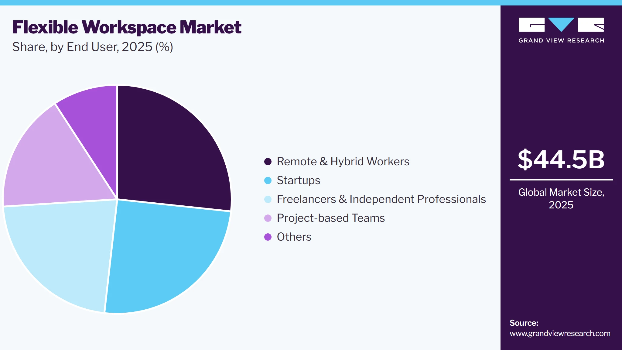 Flexible Workspace Market Share