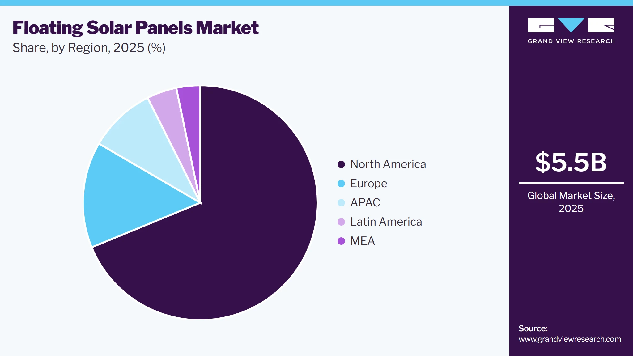 Floating Solar Panels Market Share
