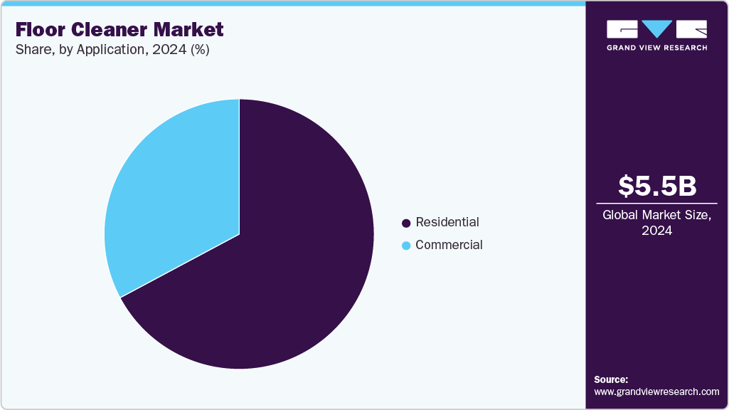 Floor Cleaner Market Share Floor Cleaner Market Share
