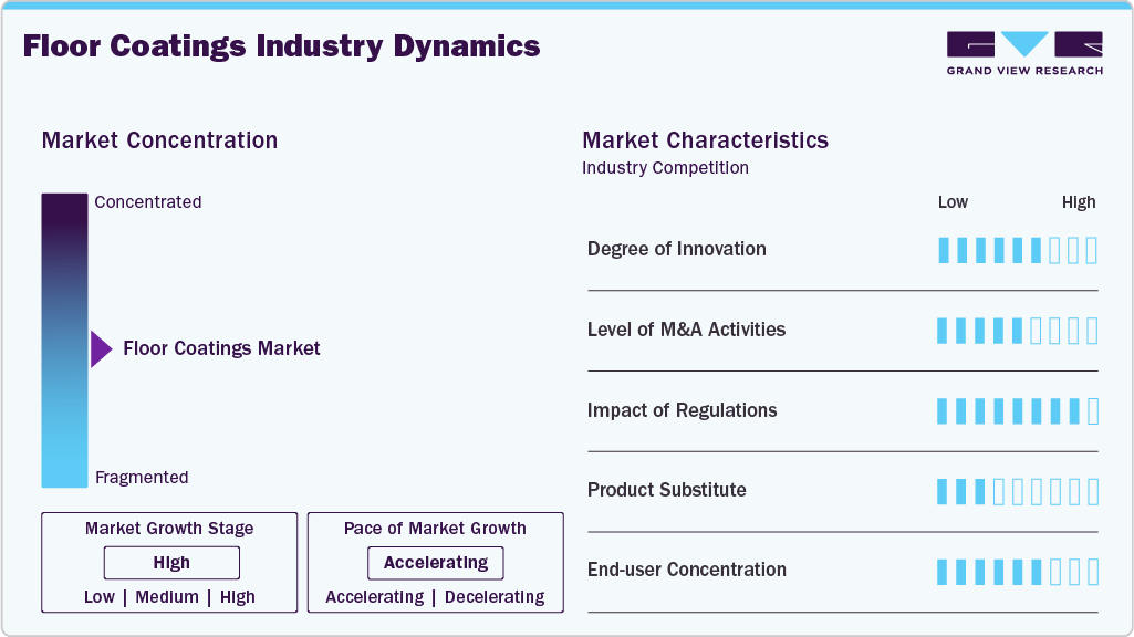 Floor Coatings Industry Dynamics Floor Coatings Industry Dynamics