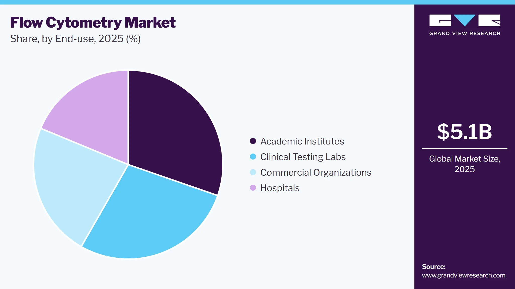 Flow Cytometry Market Share Flow Cytometry Market Share