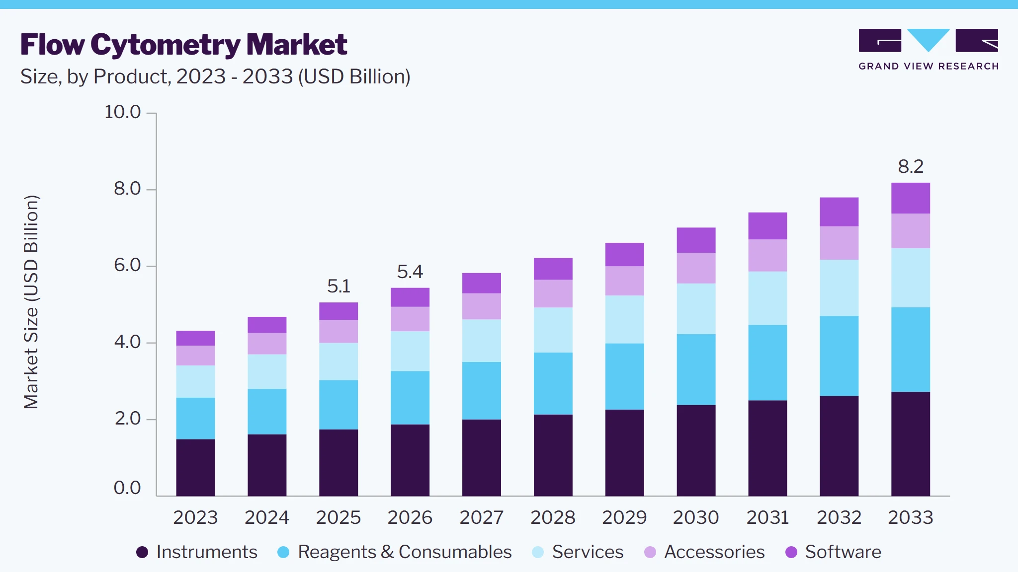 Flow cytometry market size and growth forecast (2023-2033) Flow cytometry market size and growth forecast (2023-2033)
