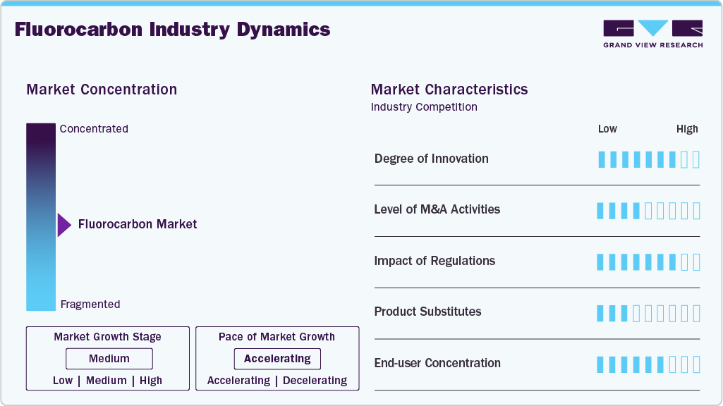 Fluorocarbon Industry Dynamics Fluorocarbon Industry Dynamics