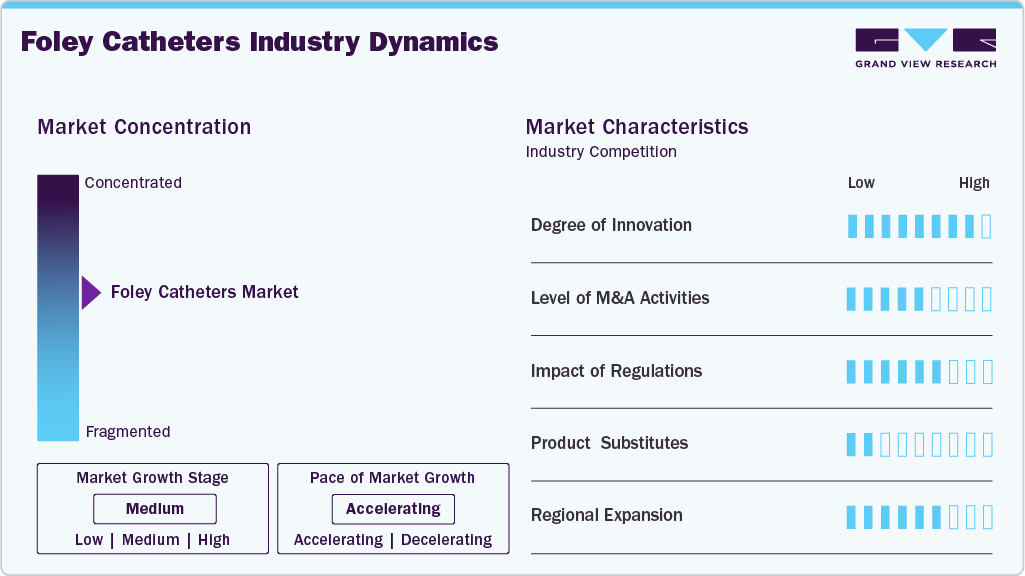Foley Catheters Industry Dynamics Foley Catheters Industry Dynamics