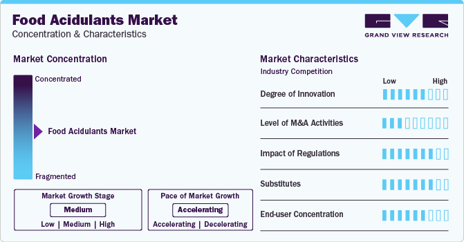 Food Acidulants Market Concentration & Characteristics