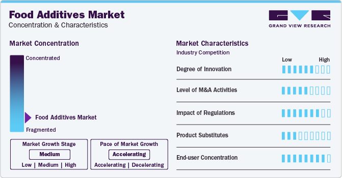 Food Additives Market Concentration & Characteristics