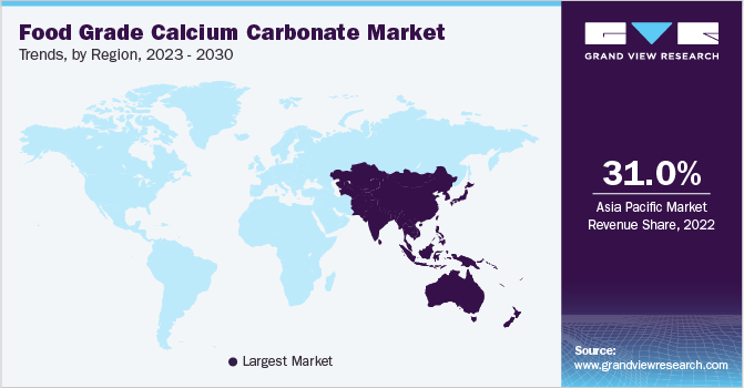 Food Grade Calcium Carbonate Market Trends by Region, 2023 - 2030