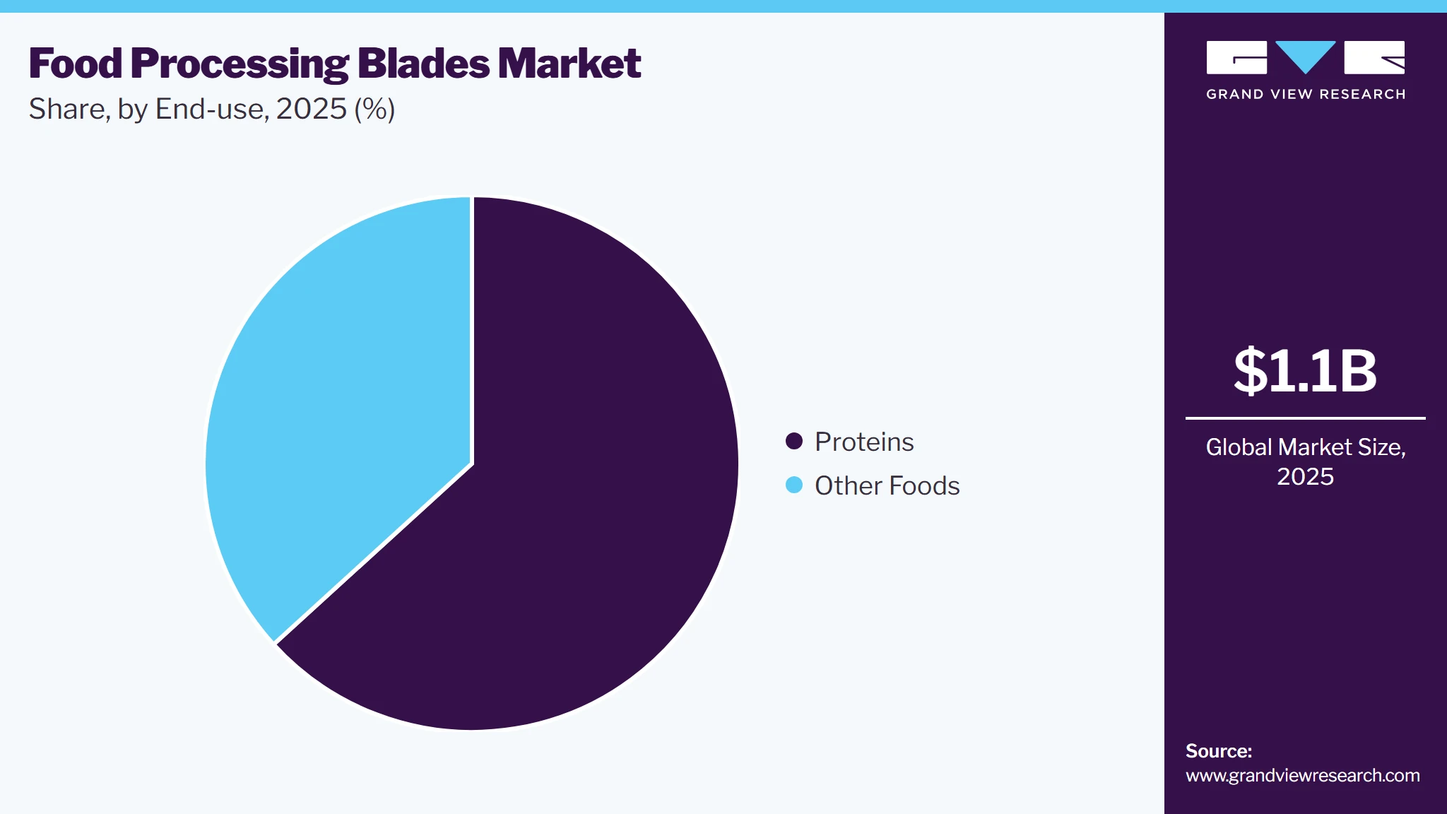 Food Processing Blades Market Share