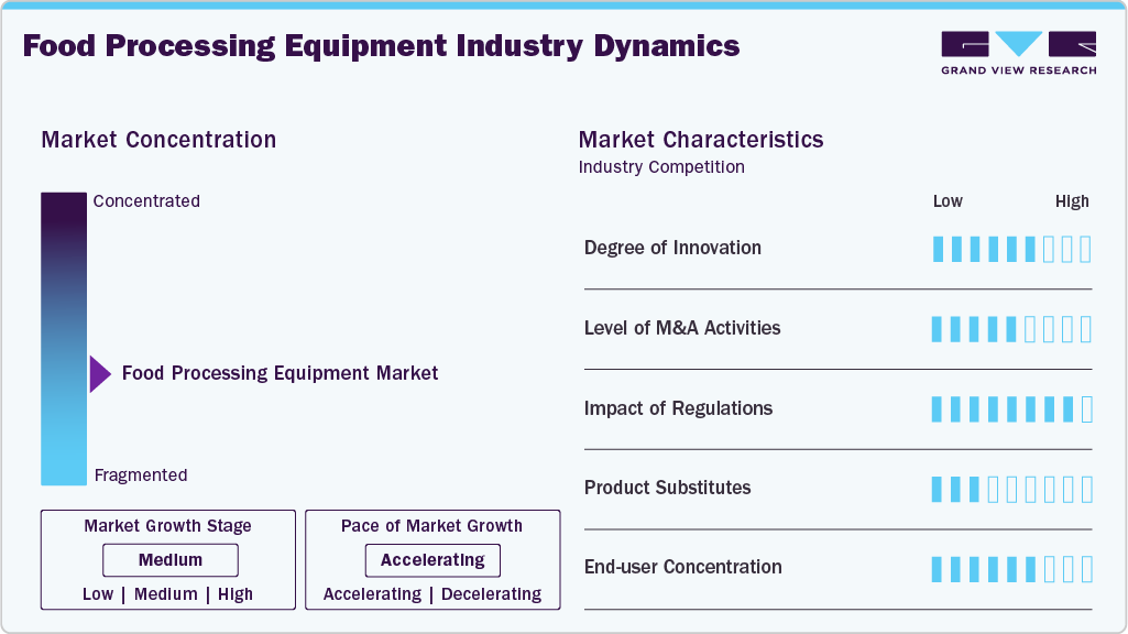 Food Processing Equipment Industry Dynamics