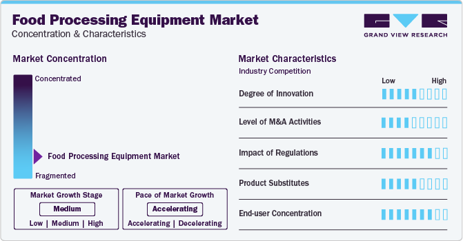 Food Processing Equipment Market Concentration & Characteristics
