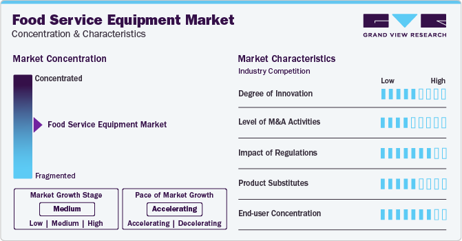 Food Service Equipment Market Concentration & Characteristics