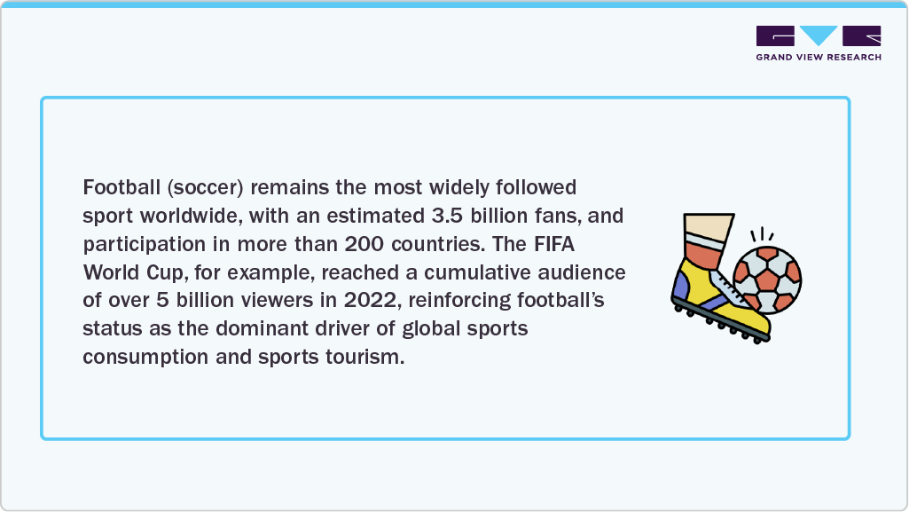 Football (Soccer) Remains The Most Widely Followed Sport Worldwide