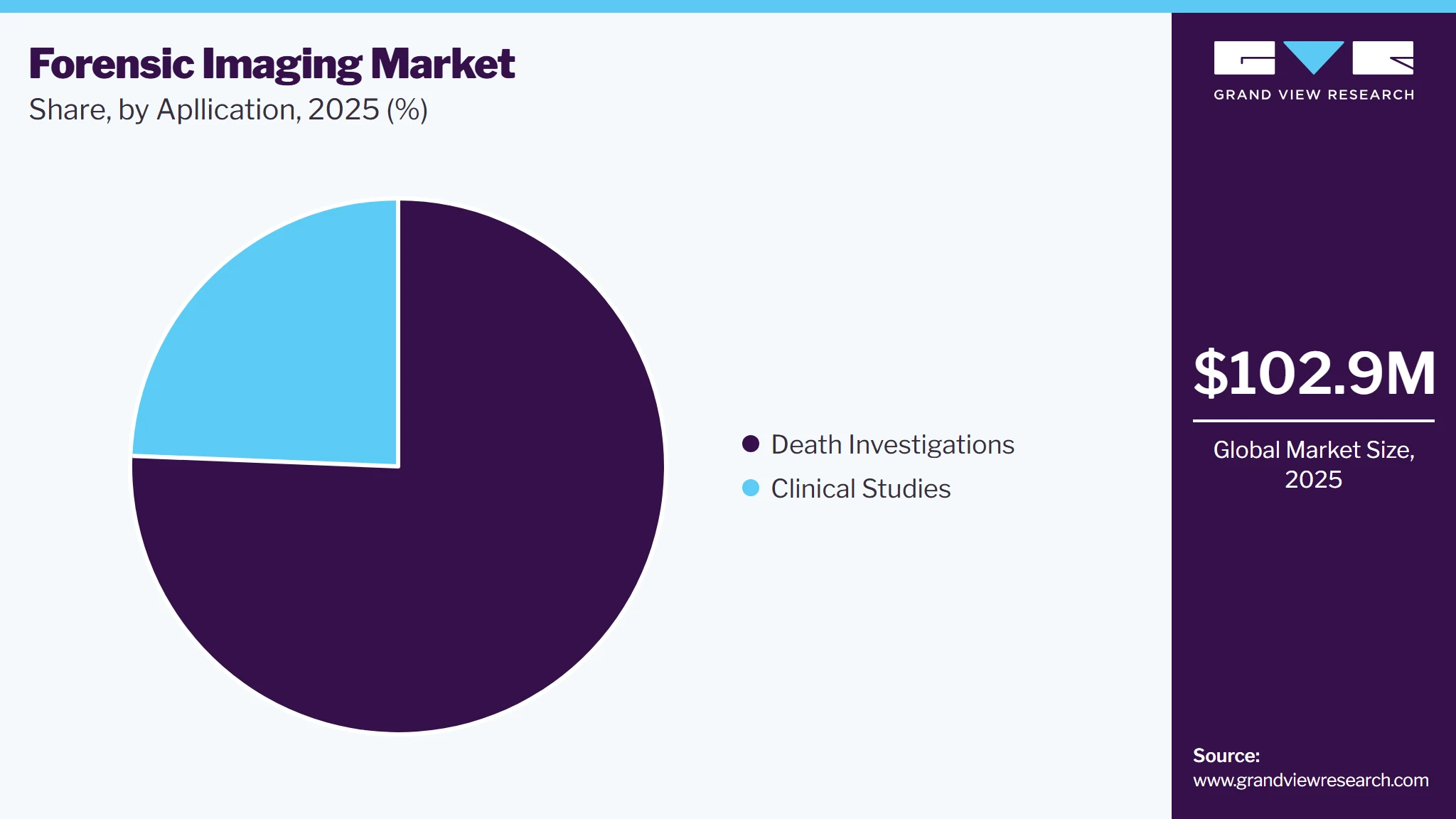 Forensic Imaging Market Share Forensic Imaging Market Share