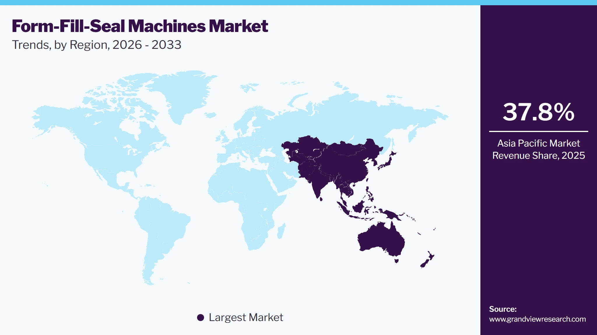 Form-Fill-Seal Machines Market Trends, by Region, 2026 - 2033