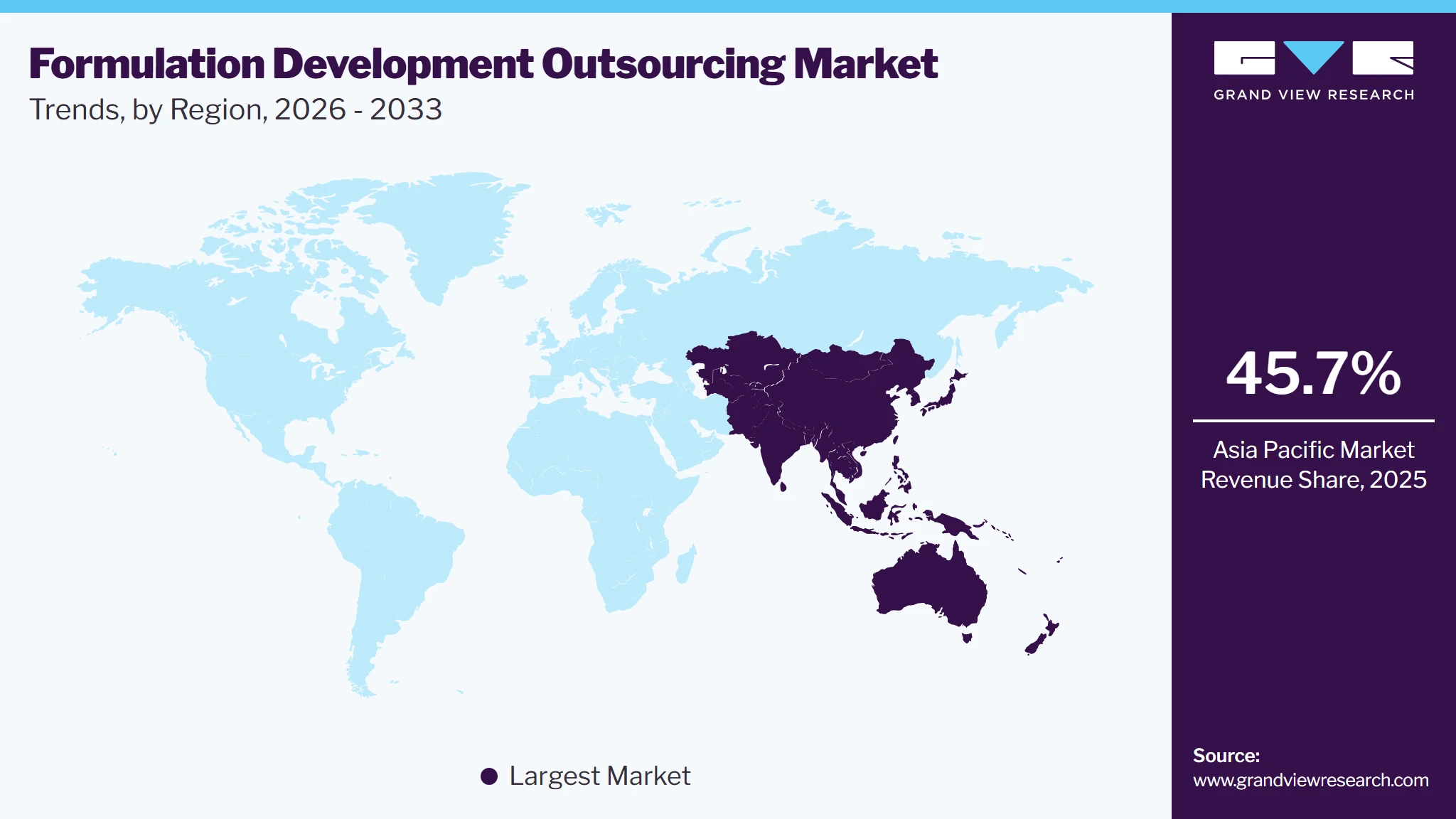 Formulation Development Outsourcing Market Trends, by Region, 2026 - 2033