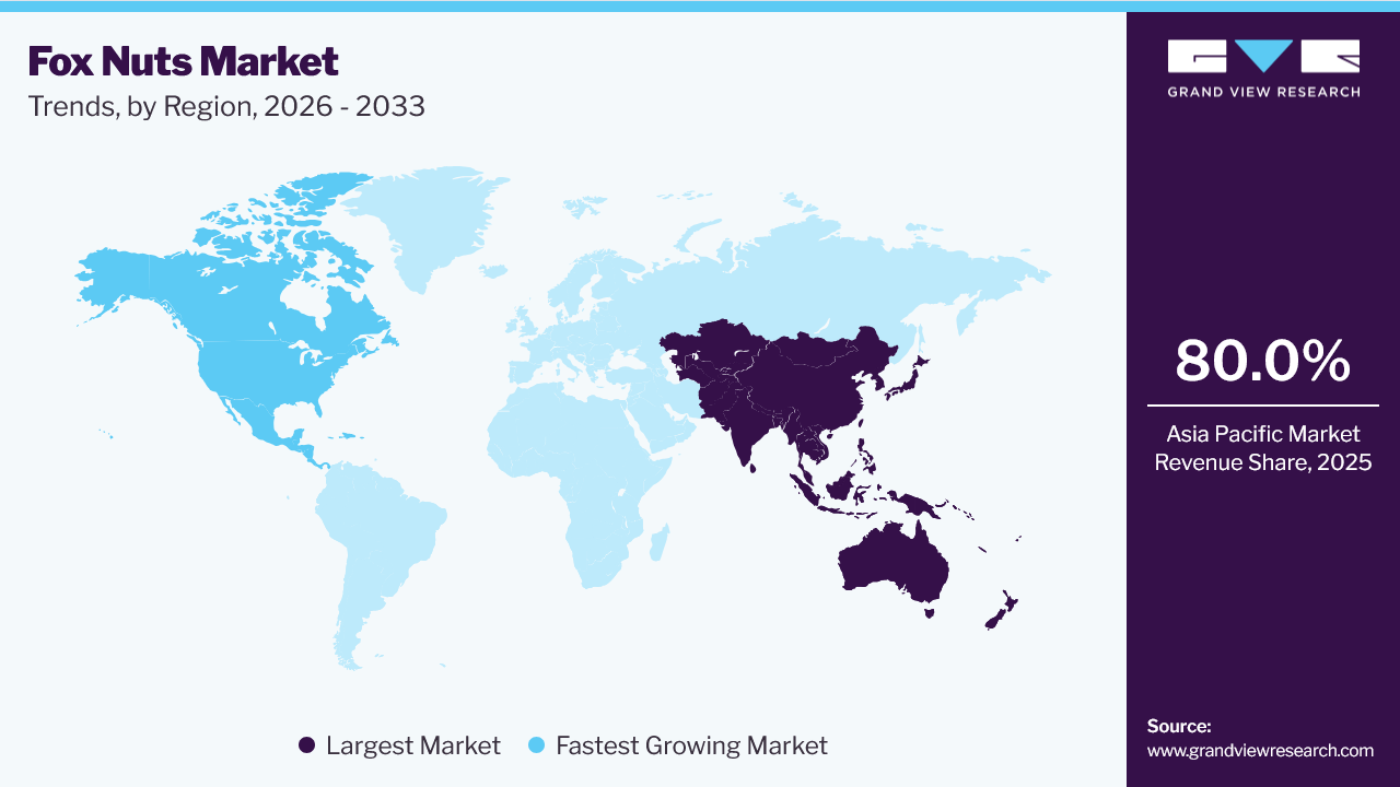 Fox Nuts Market Trends, by Region, 2026 - 2033