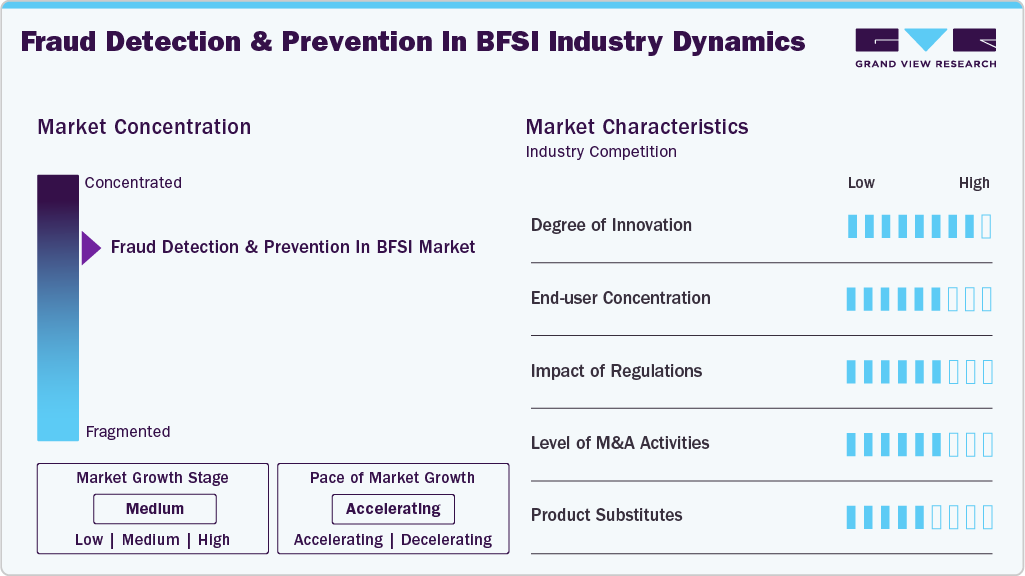 Fraud Detection And Prevention In BFSI Industry Dynamics