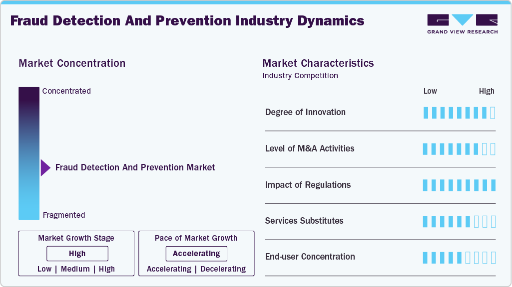 Fraud Detection and Prevention Industry Dynamics