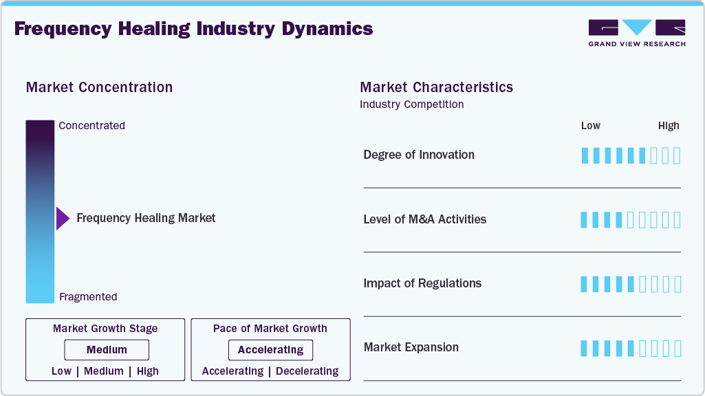 Frequency Healing Industry Dynamics