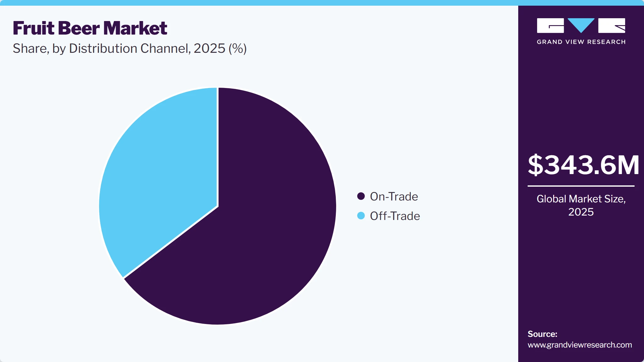Fruit Beer Market Share Fruit Beer Market Share
