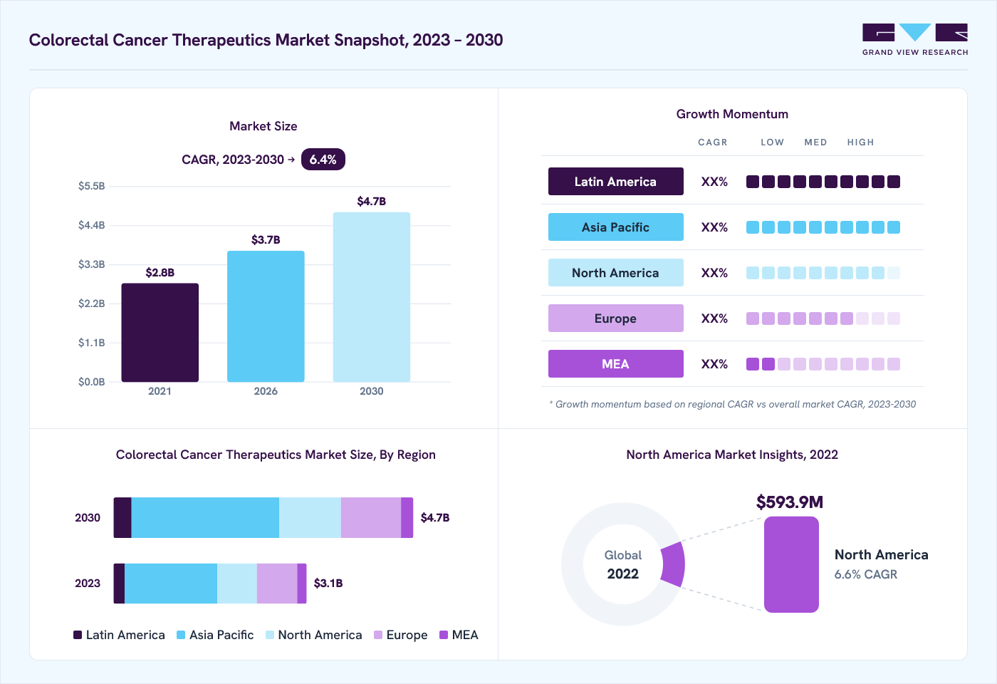 Fruit and vegetable pulp market overview: Grand View Research estimates the global market size at USD 2.9 billion in 2022, projected to grow from USD 3.7 billion in 2026 to USD 4.7 billion by 2030 at a 6.4% CAGR, with regional growth momentum.