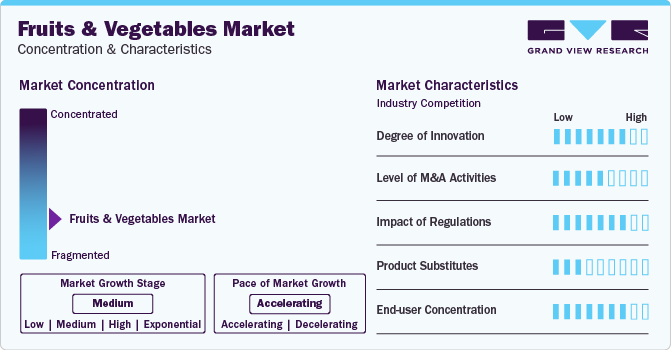 Fruits & Vegetables Market Concentration & Characteristics