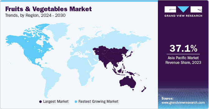 Fruits & Vegetables Market Trends by Region, 2024 - 2030