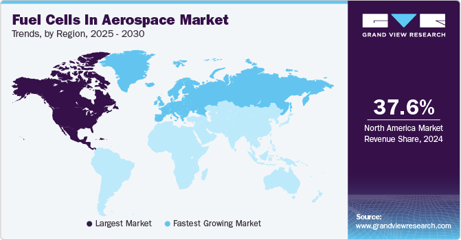 Fuel Cells In Aerospace & Defense Market Size Report, 2030