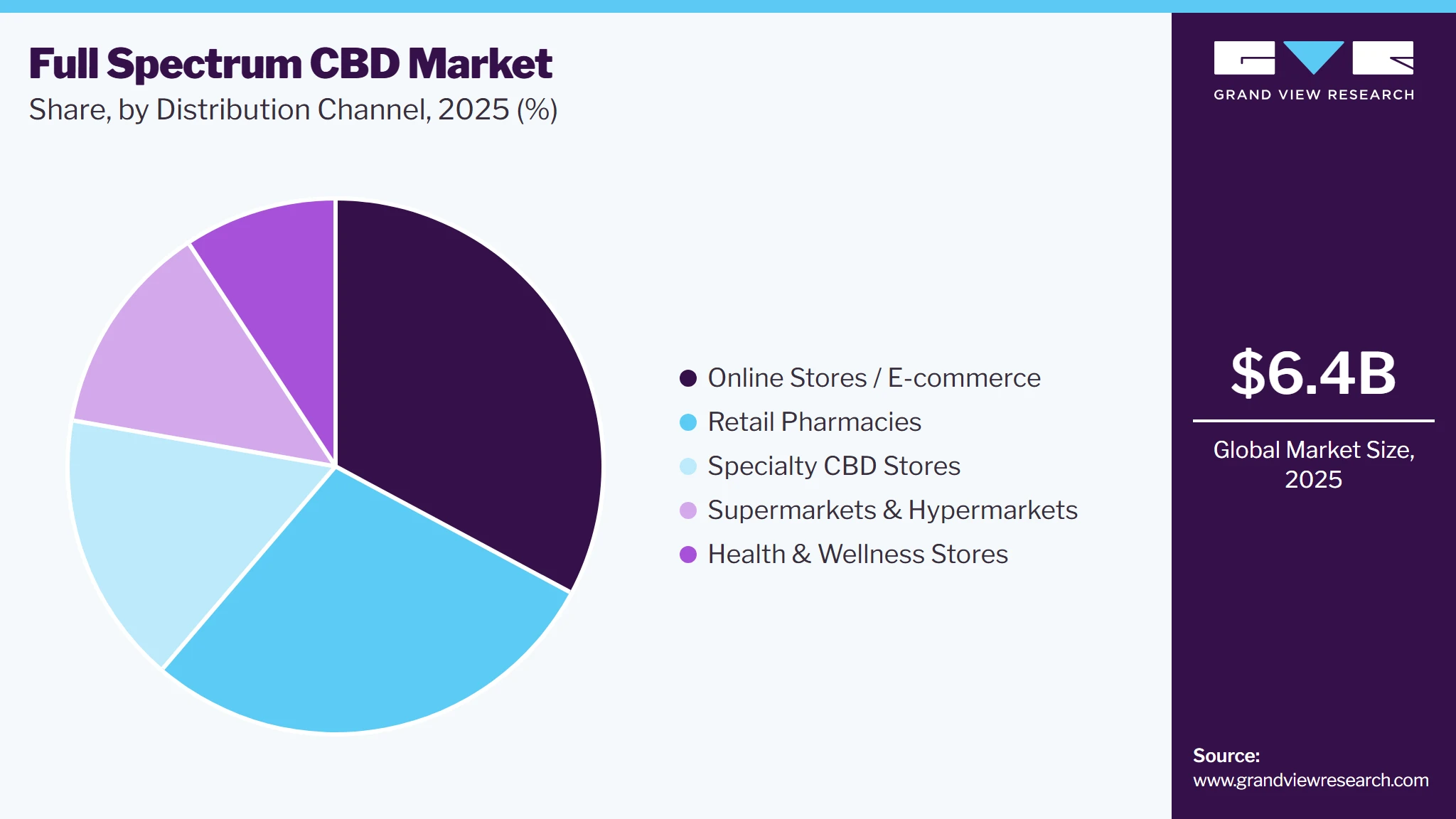 Full Spectrum CBD Market Share Full Spectrum CBD Market Share