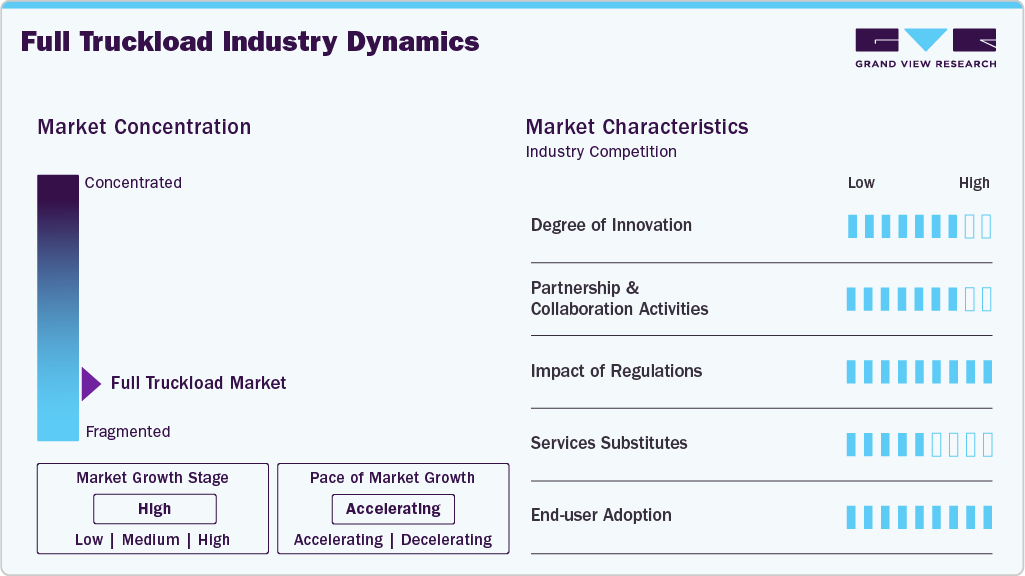Full Truckload Industry Dynamics