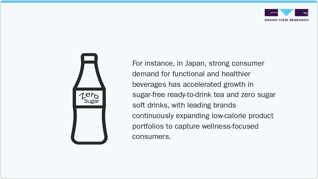 Functional And Healthier Beverages
