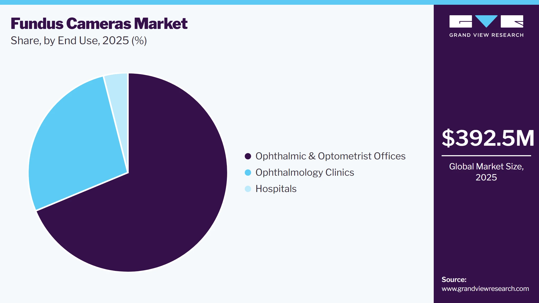 Fundus Cameras Market Share