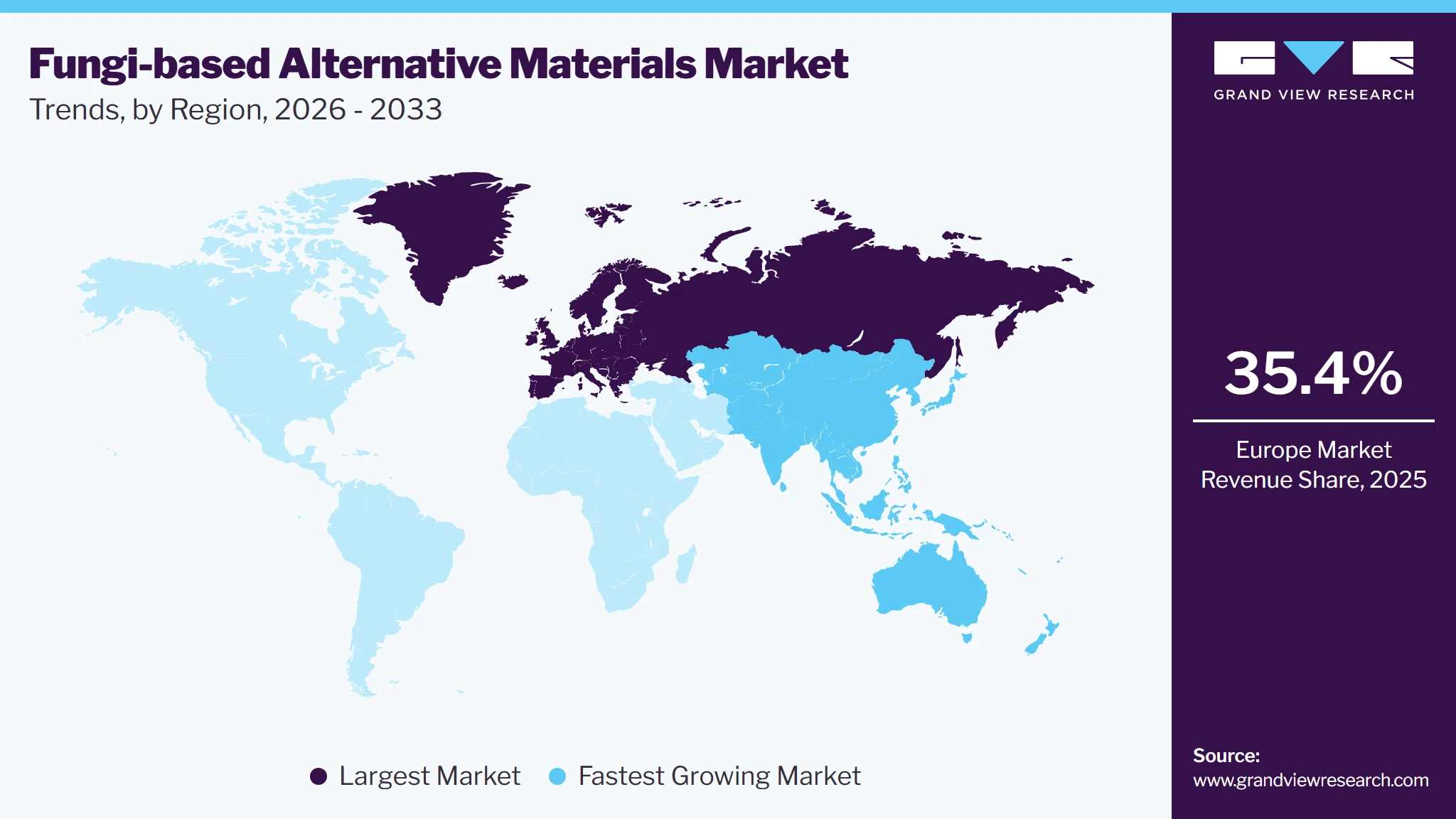 Fungi-based Alternative Materials Market Trends, by Region, 2026 - 2033