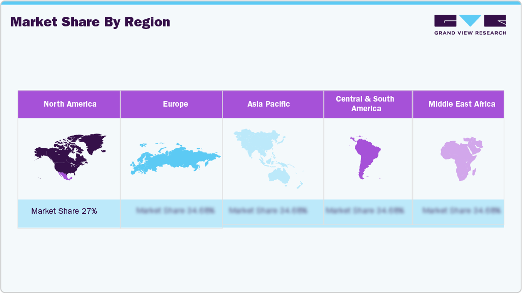  Furniture, Fixtures, And Equipment Market Share, By Region 