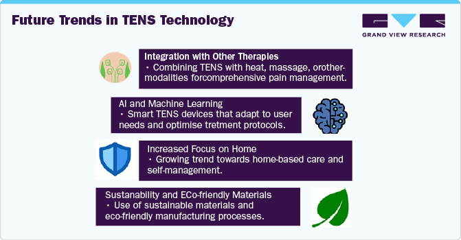 Future Trends in TENS Technology Future Trends in TENS Technology