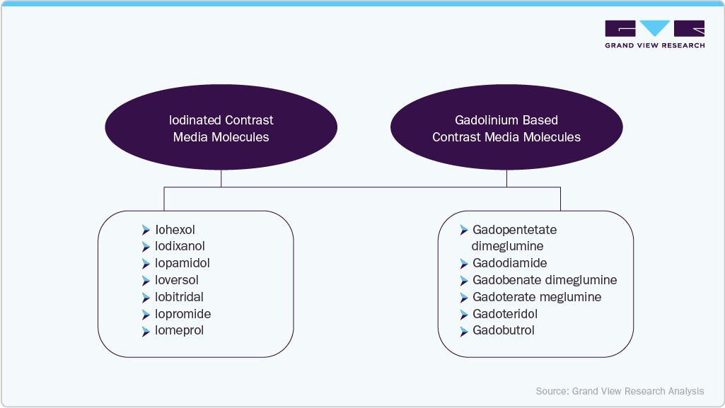 gadolinium-based and iodinated contrast agents drives market 